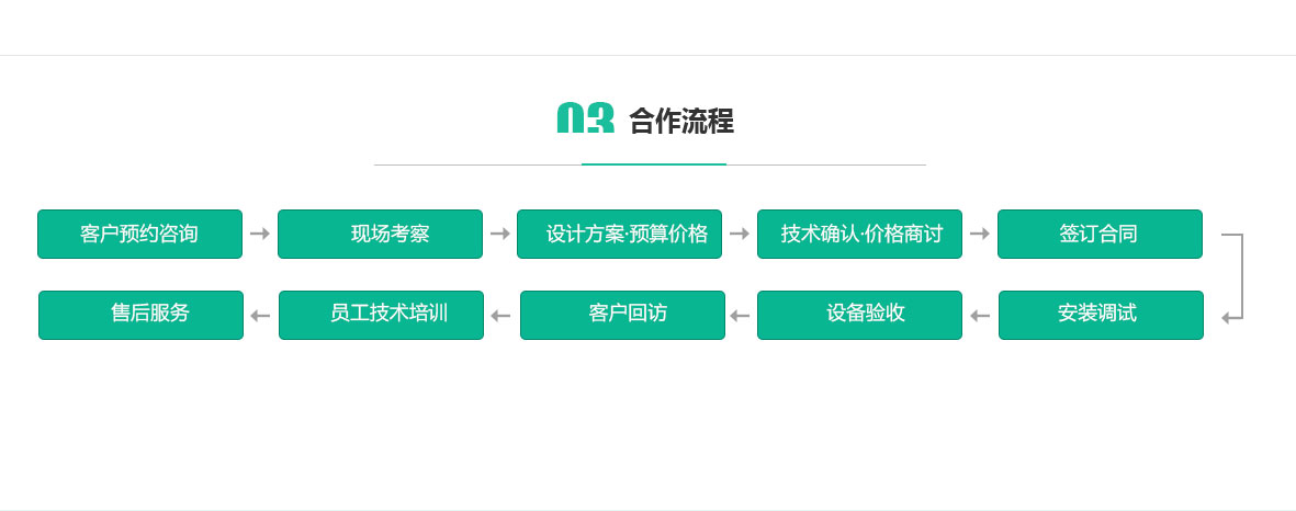 西安集中生活熱水方案