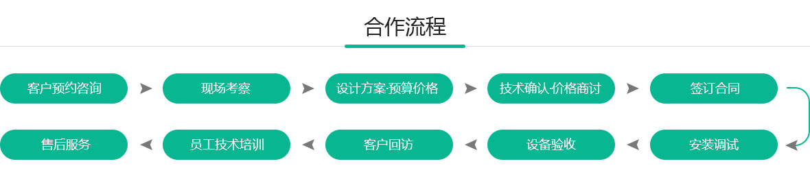 西安獨棟住宅別墅生活熱水方案